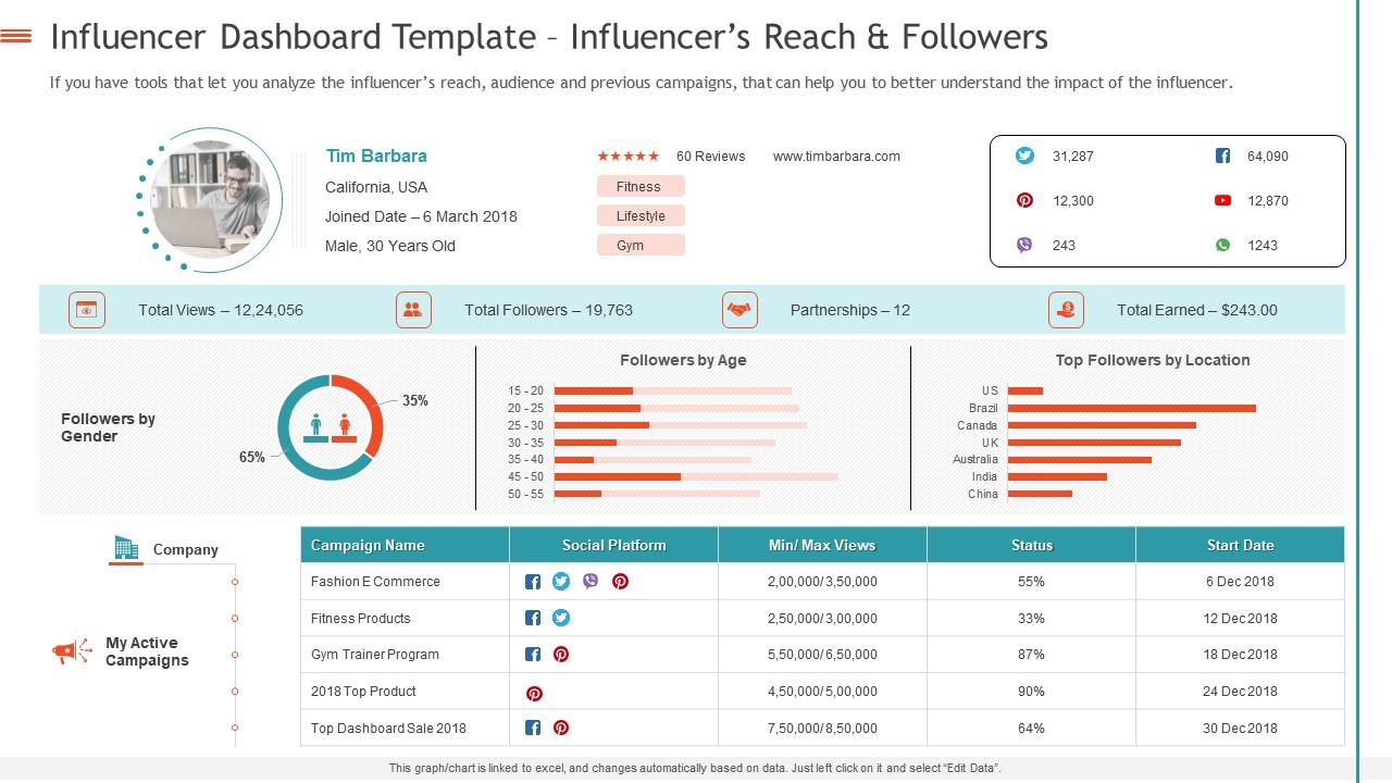 Detail Influencer Marketing Proposal Template Nomer 31