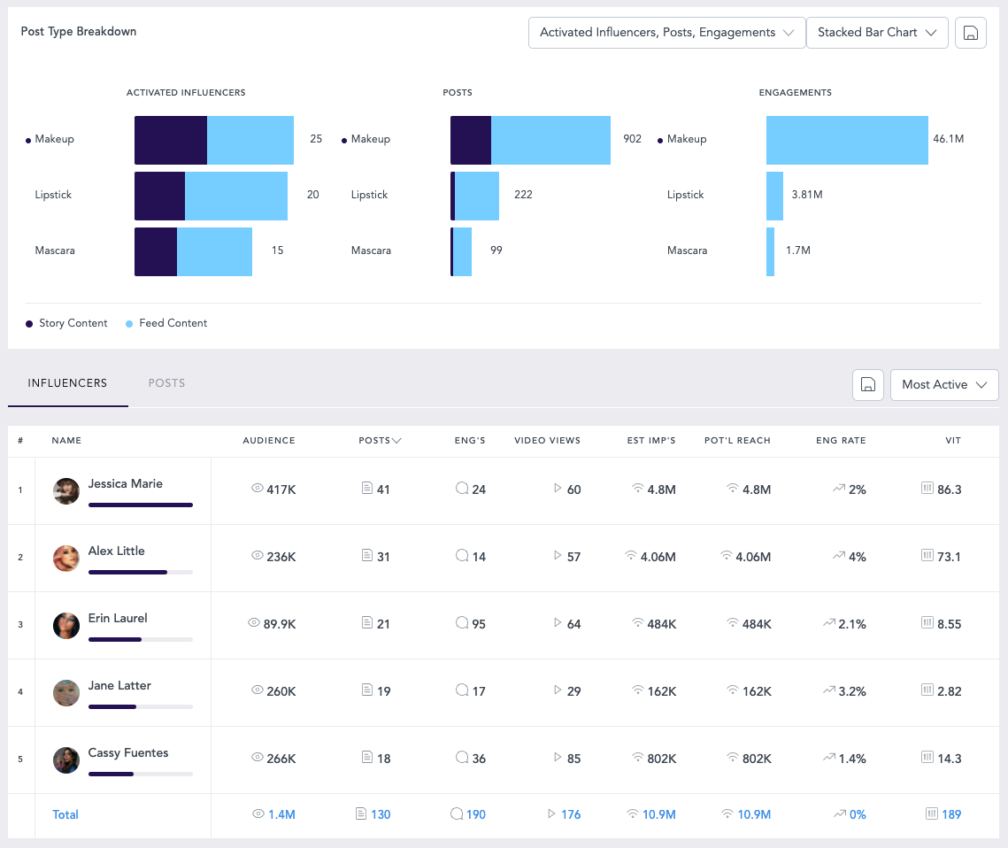 Detail Influencer Marketing Template Nomer 16