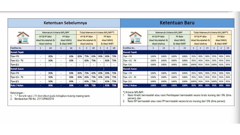 Info Rumah Dp 0 Persen - KibrisPDR