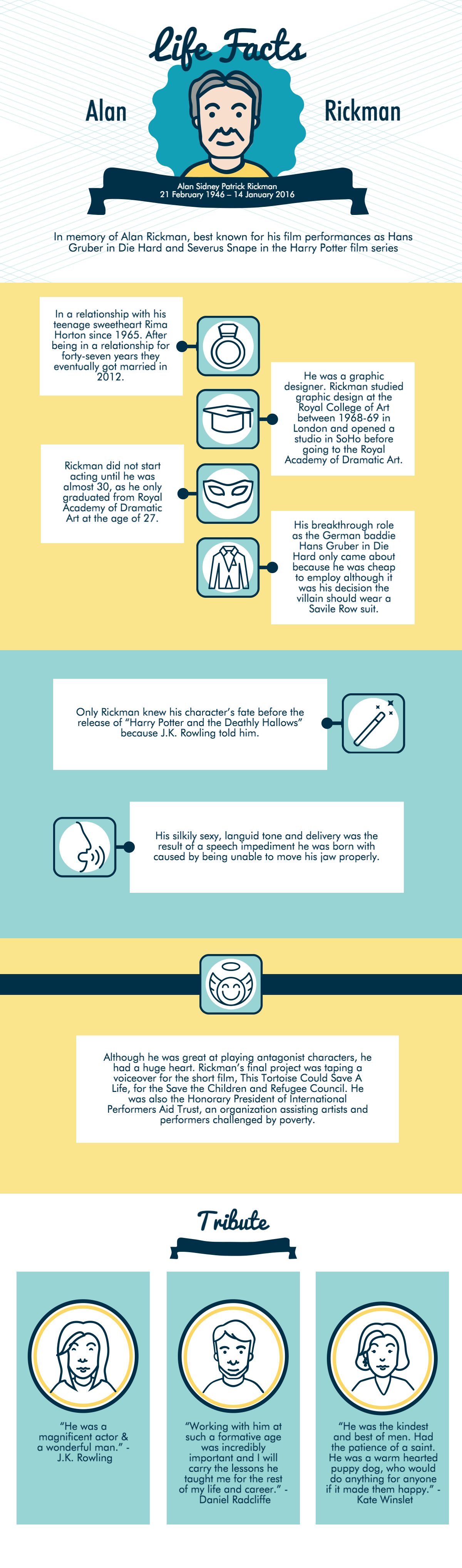 Detail Infographic Biography Template Koleksi Nomer 1 detail-infographic-biography-template-koleksi-nomer-1