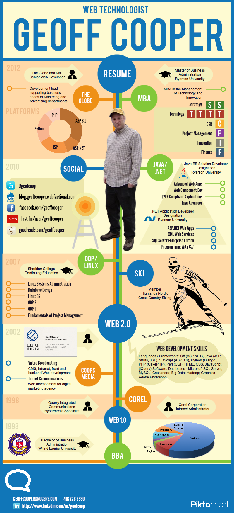 Detail Infographic Biography Template Nomer 14