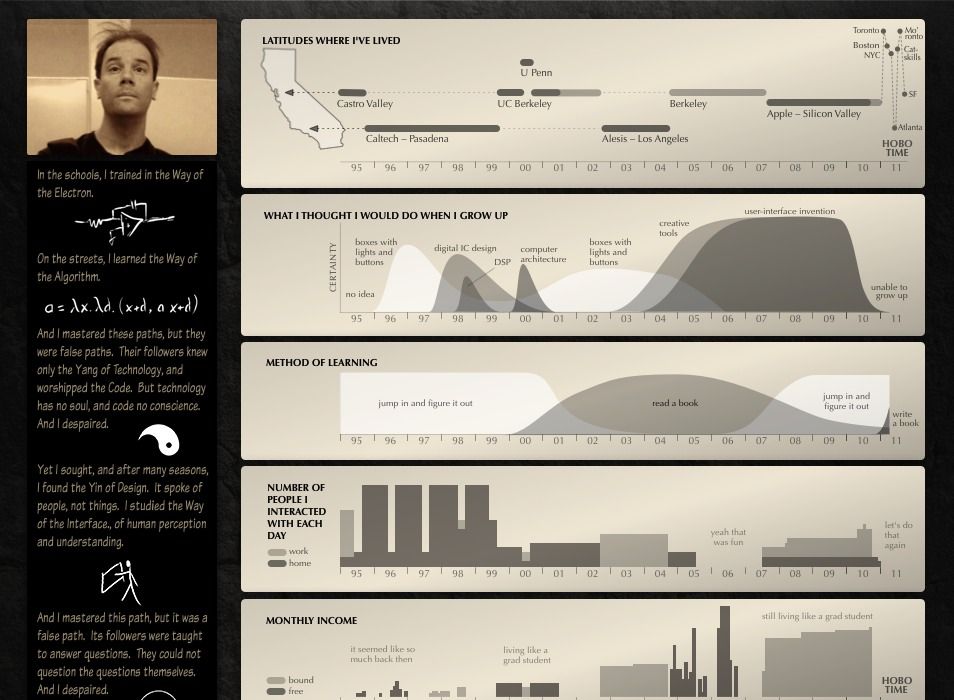 Detail Infographic Biography Template Nomer 24