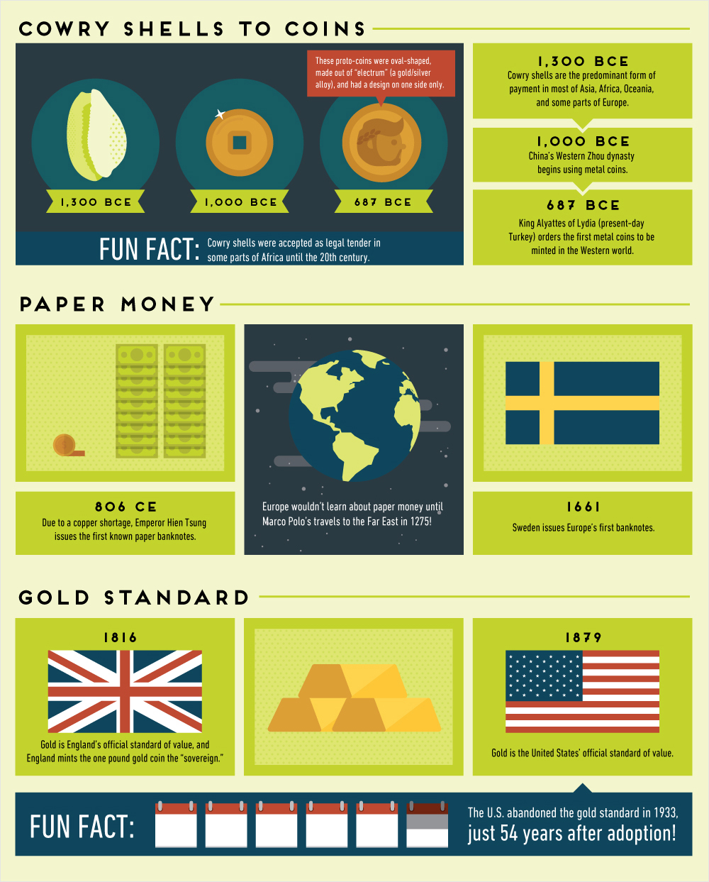 Detail Infographic Biography Template Nomer 39