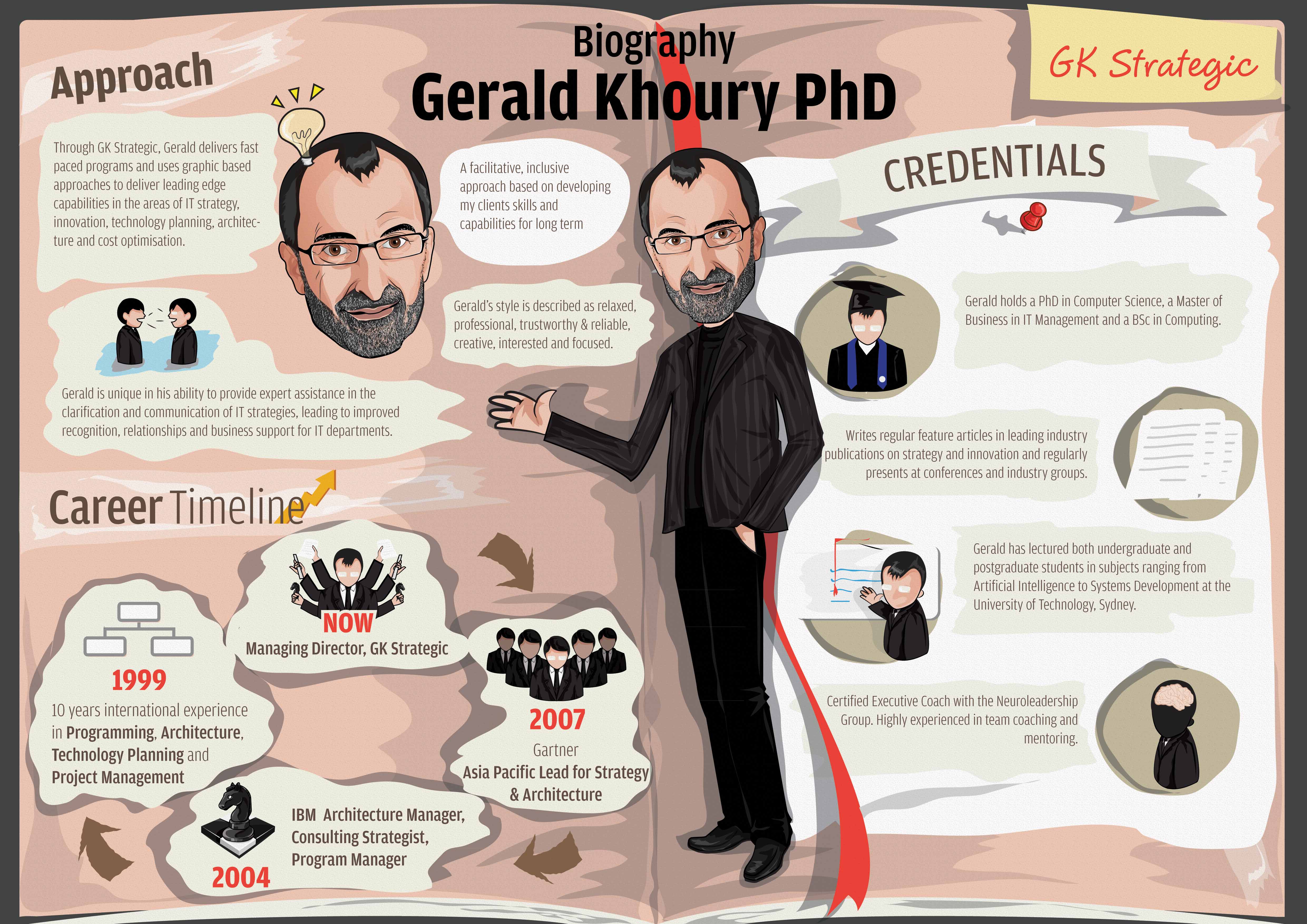 Detail Infographic Biography Template Nomer 40