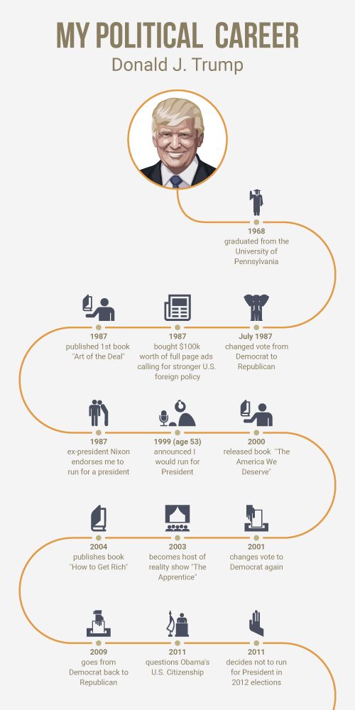 Detail Infographic Biography Template Nomer 8