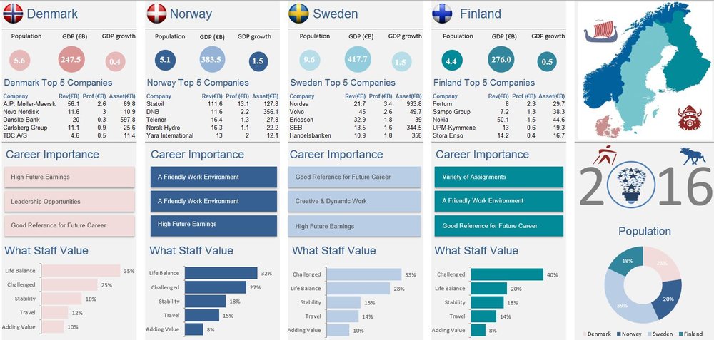 Infographic Excel Template Download - KibrisPDR