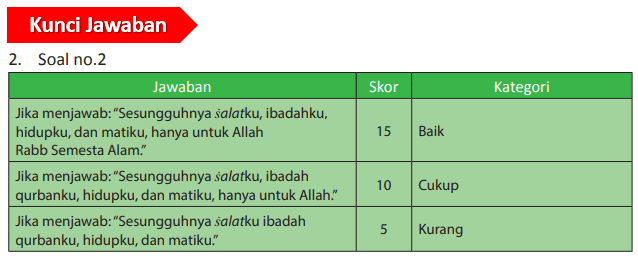 Detail Inna Sholati Wanusuki Wamahyaya Surat Apa Nomer 39