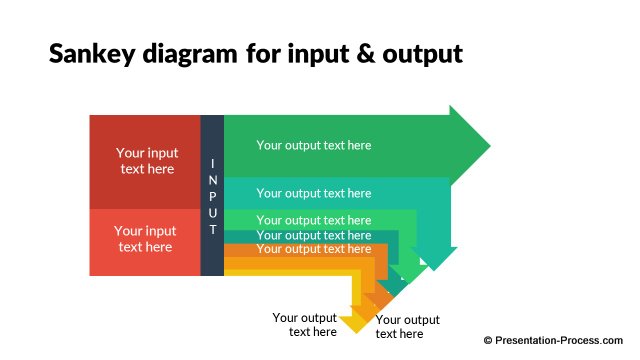 Detail Input Output Powerpoint Template Nomer 19