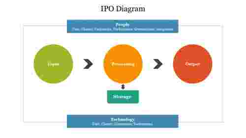 Detail Input Output Powerpoint Template Nomer 54