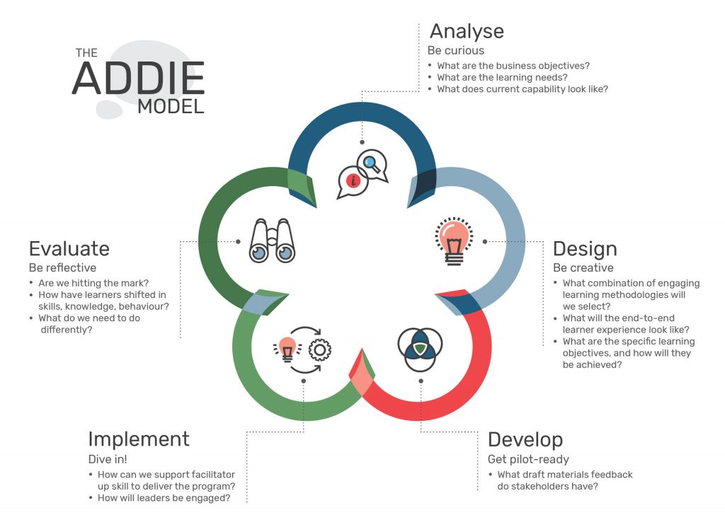 Detail Instructional Design Analysis Template Nomer 8