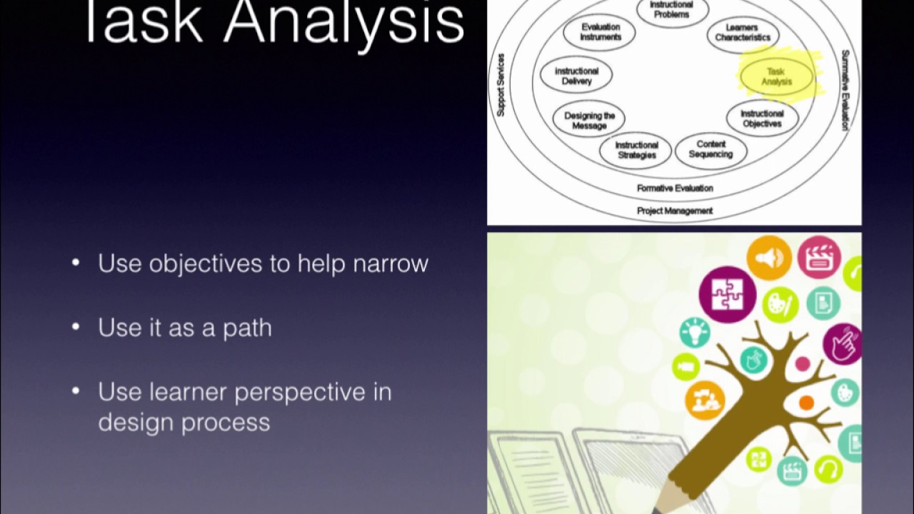 Detail Instructional Design Analysis Template Nomer 9