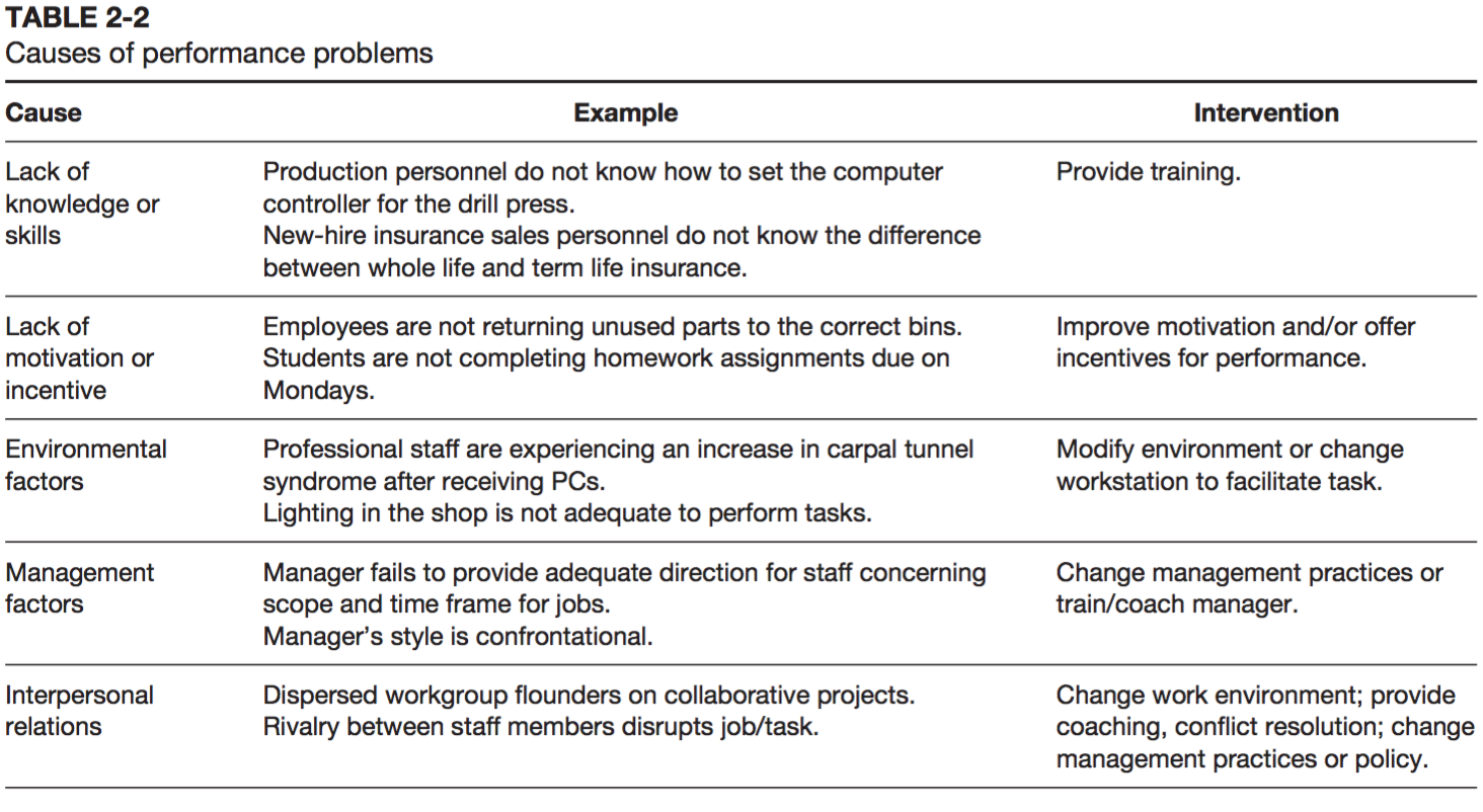 Detail Instructional Design Analysis Template Nomer 10