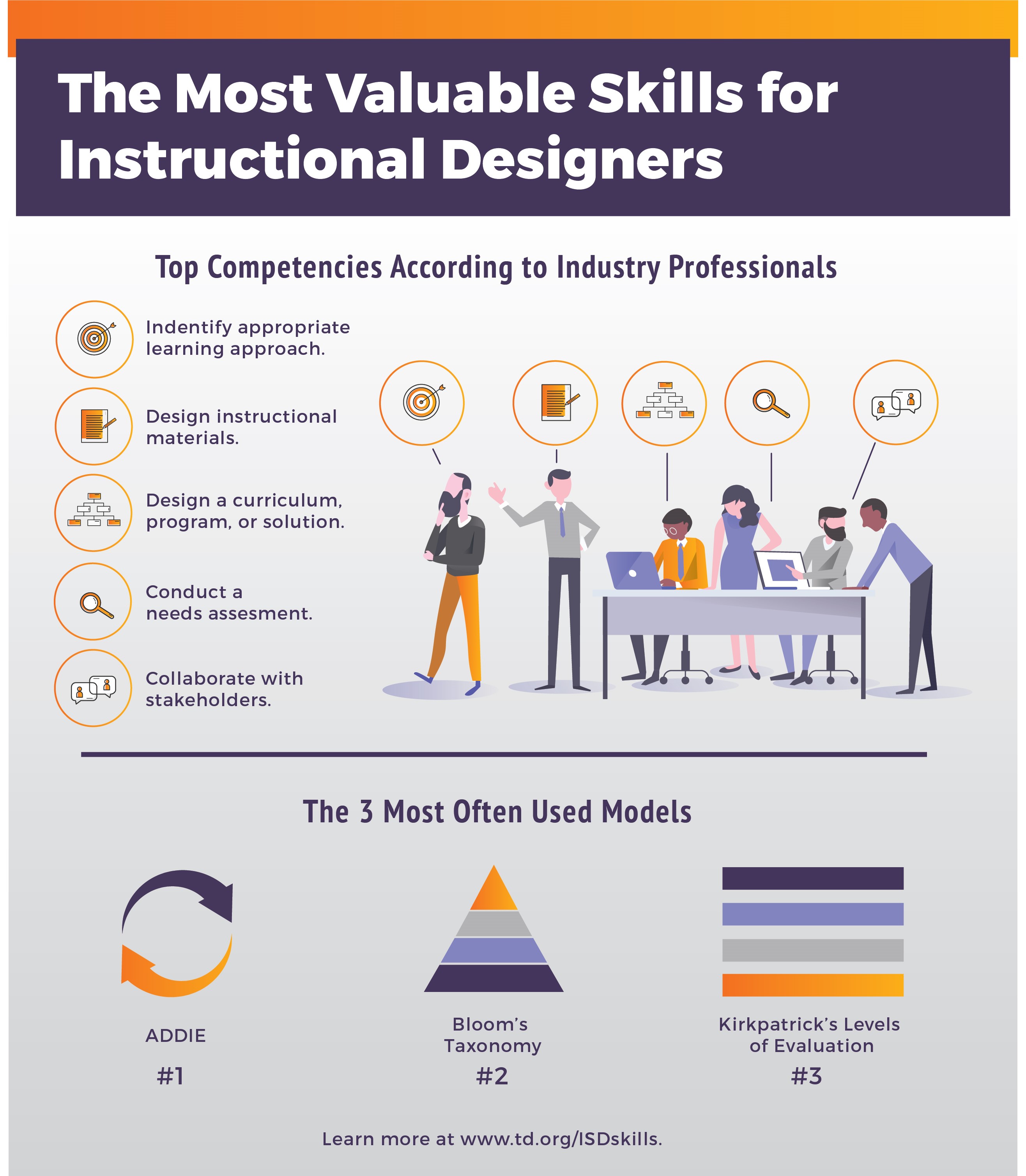 Detail Instructional Design Analysis Template Nomer 13