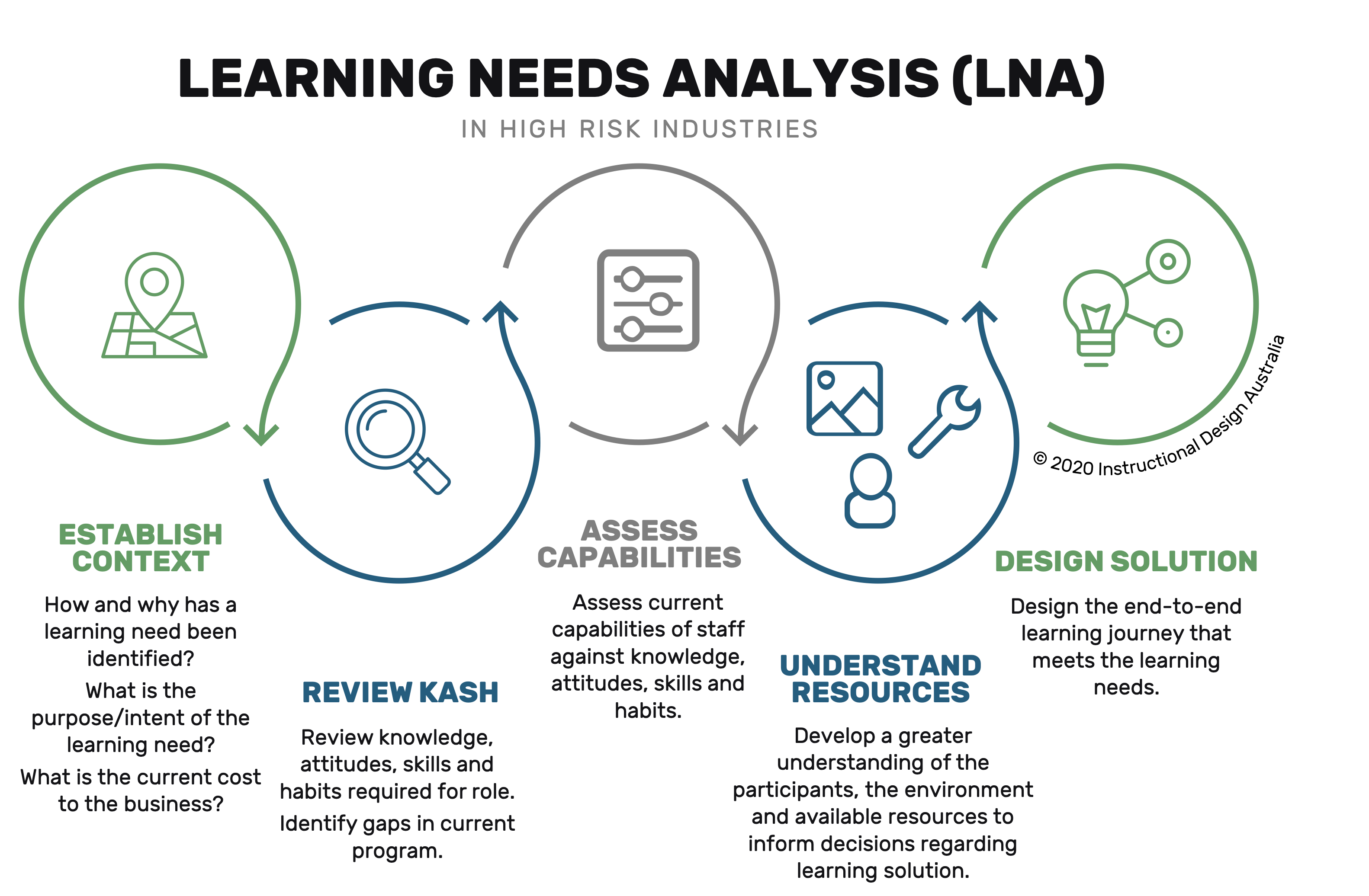 Detail Instructional Design Analysis Template Nomer 14