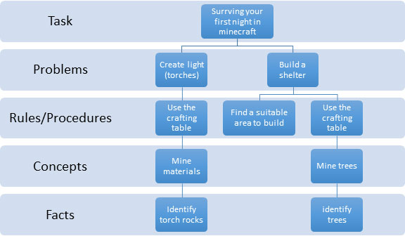 Detail Instructional Design Analysis Template Nomer 23