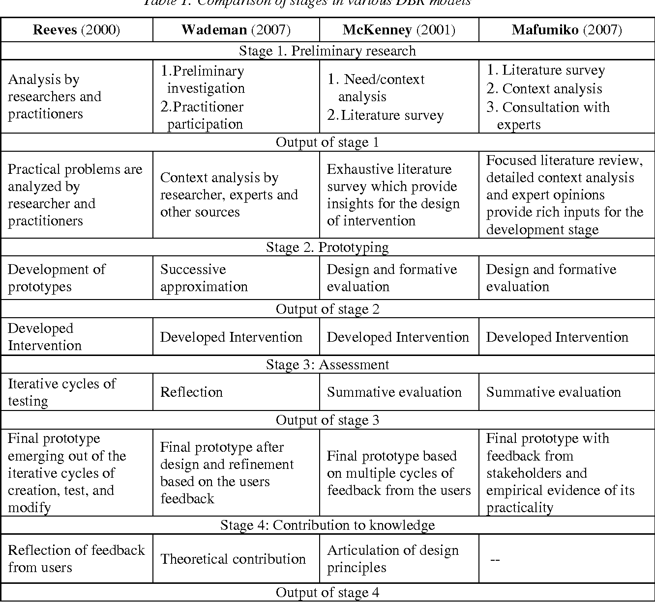 Detail Instructional Design Analysis Template Nomer 27