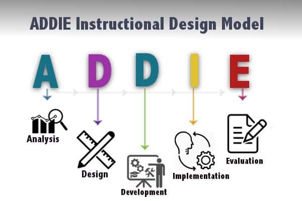 Detail Instructional Design Analysis Template Nomer 31