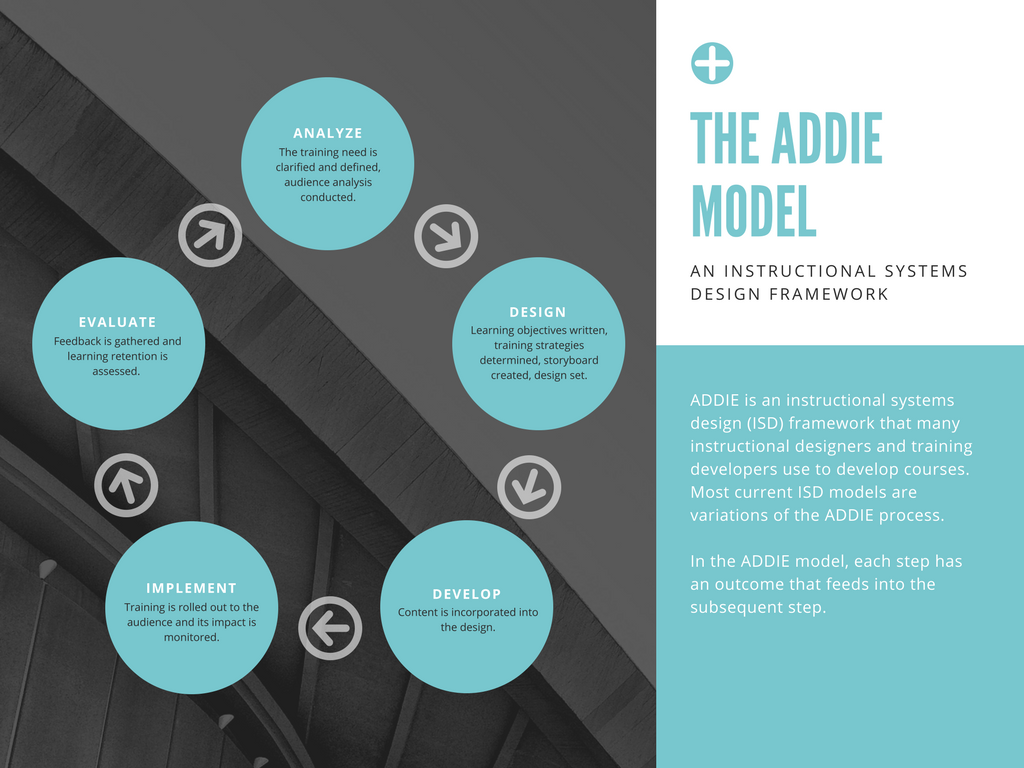 Detail Instructional Design Analysis Template Nomer 32