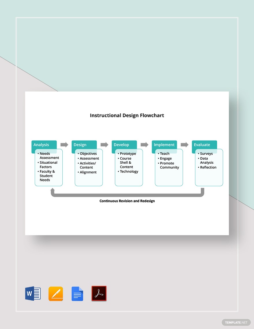 Detail Instructional Design Analysis Template Nomer 33