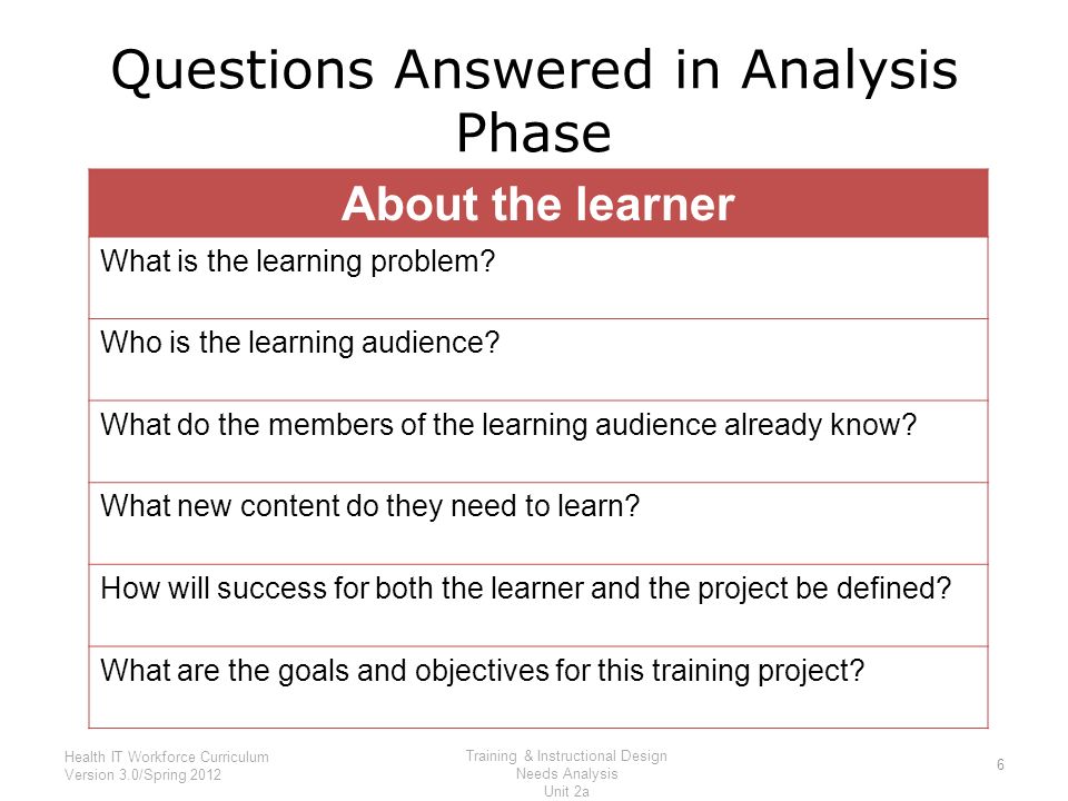 Detail Instructional Design Analysis Template Nomer 36