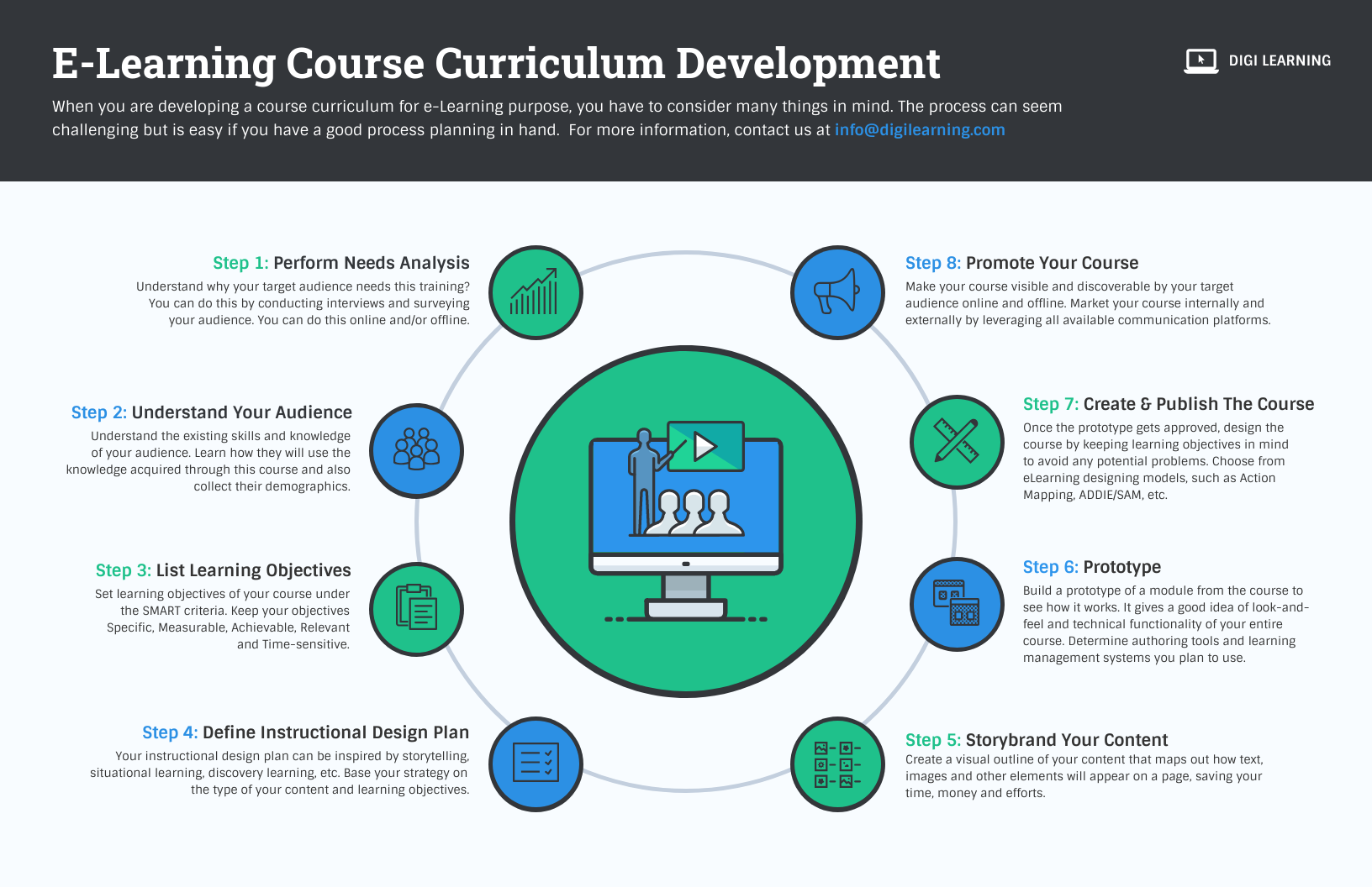 Detail Instructional Design Analysis Template Nomer 38