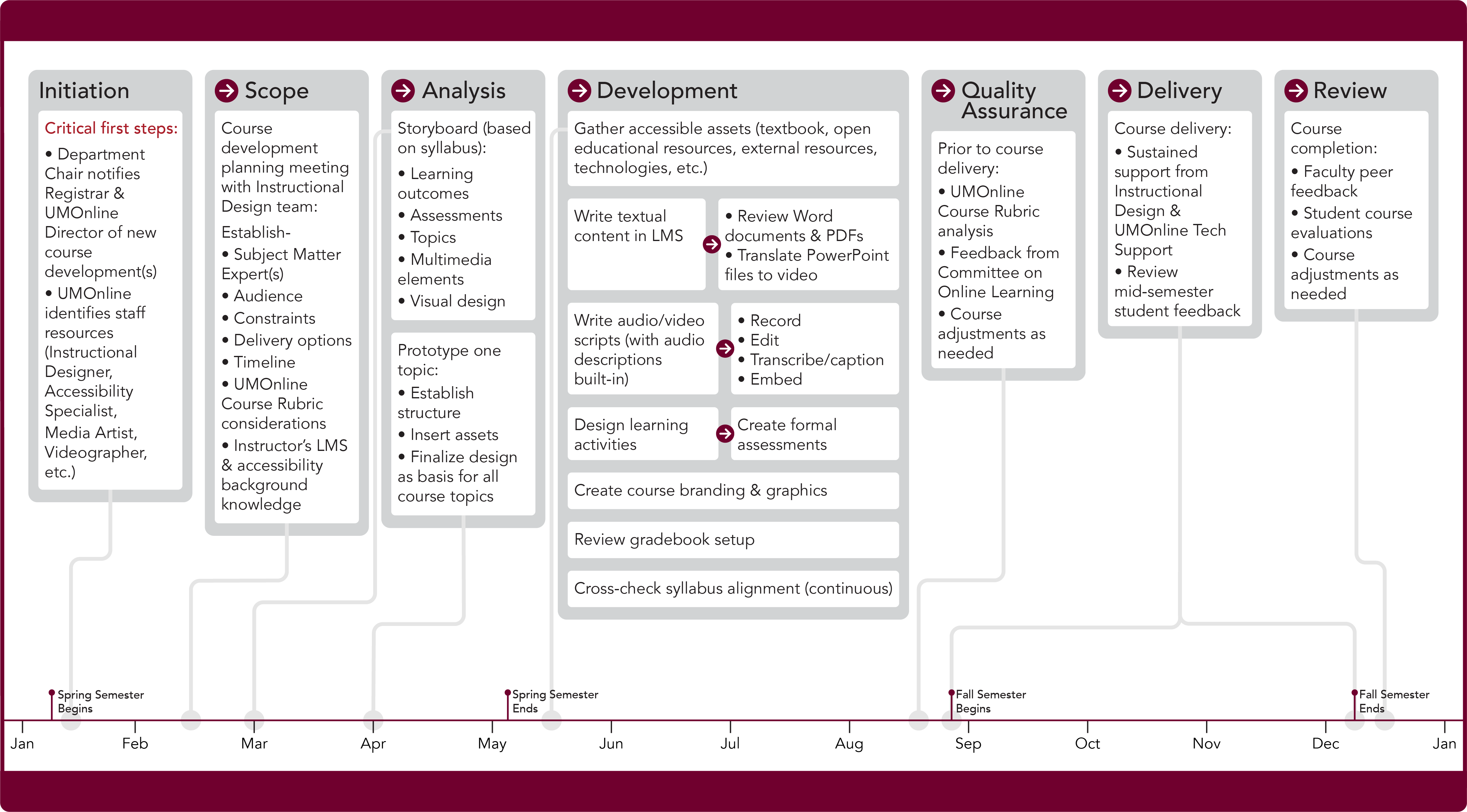 Detail Instructional Design Analysis Template Nomer 50