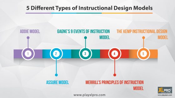 Detail Instructional Design Analysis Template Nomer 51