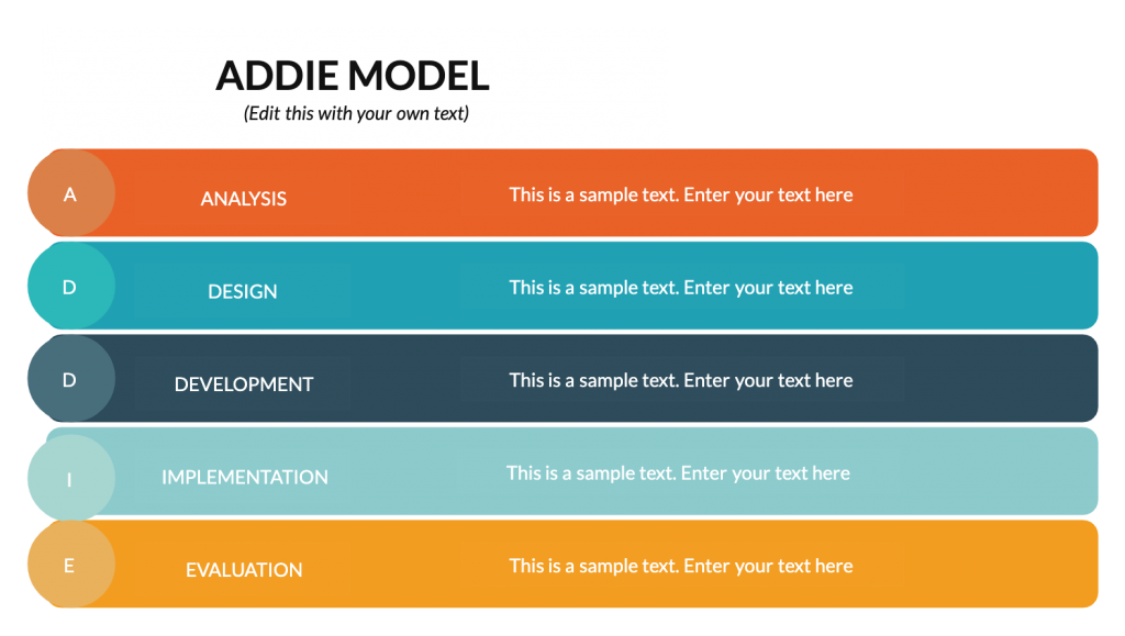 Detail Instructional Design Analysis Template Nomer 4