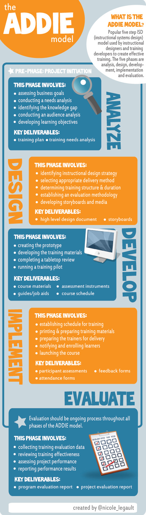 Detail Instructional Design Analysis Template Nomer 7