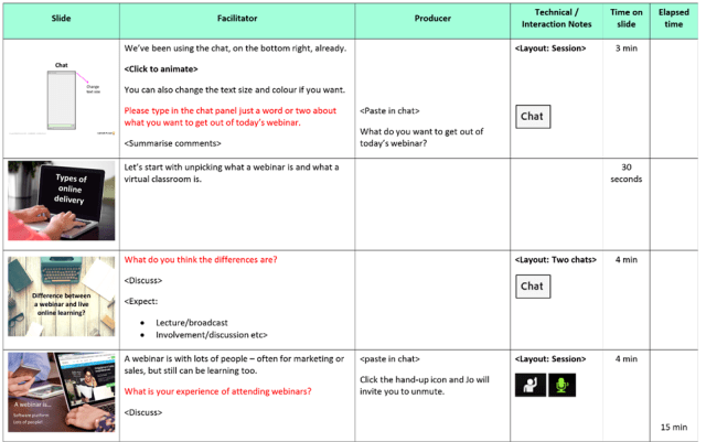 Detail Instructional Design Facilitator Guide Template Nomer 2