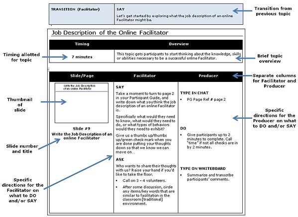 Detail Instructional Design Facilitator Guide Template Nomer 3