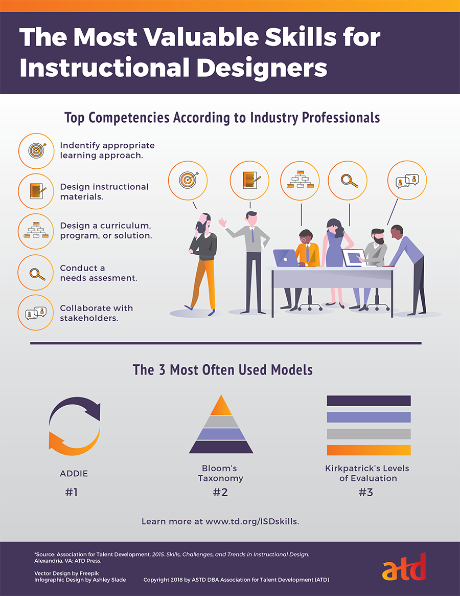 Detail Instructional Design Facilitator Guide Template Nomer 26