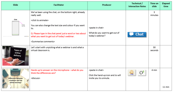 Detail Instructional Design Facilitator Guide Template Nomer 27