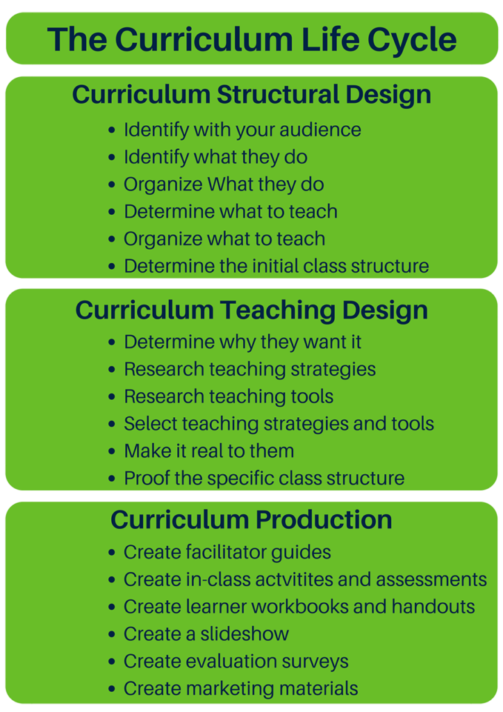 Detail Instructional Design Facilitator Guide Template Nomer 30
