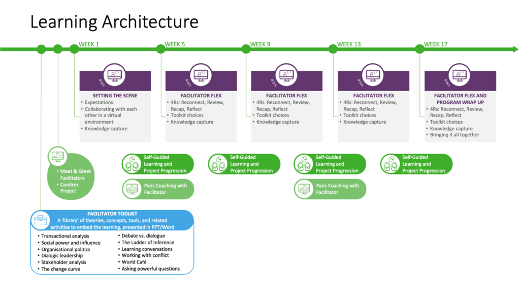 Detail Instructional Design Facilitator Guide Template Nomer 37