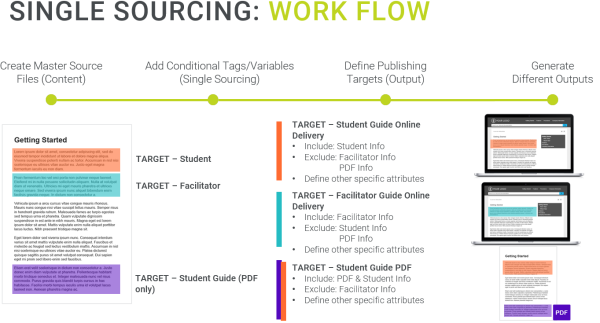 Detail Instructional Design Facilitator Guide Template Nomer 38
