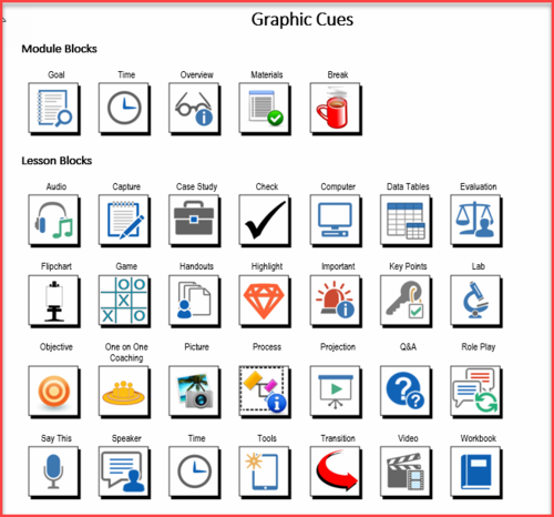 Detail Instructional Design Facilitator Guide Template Nomer 42