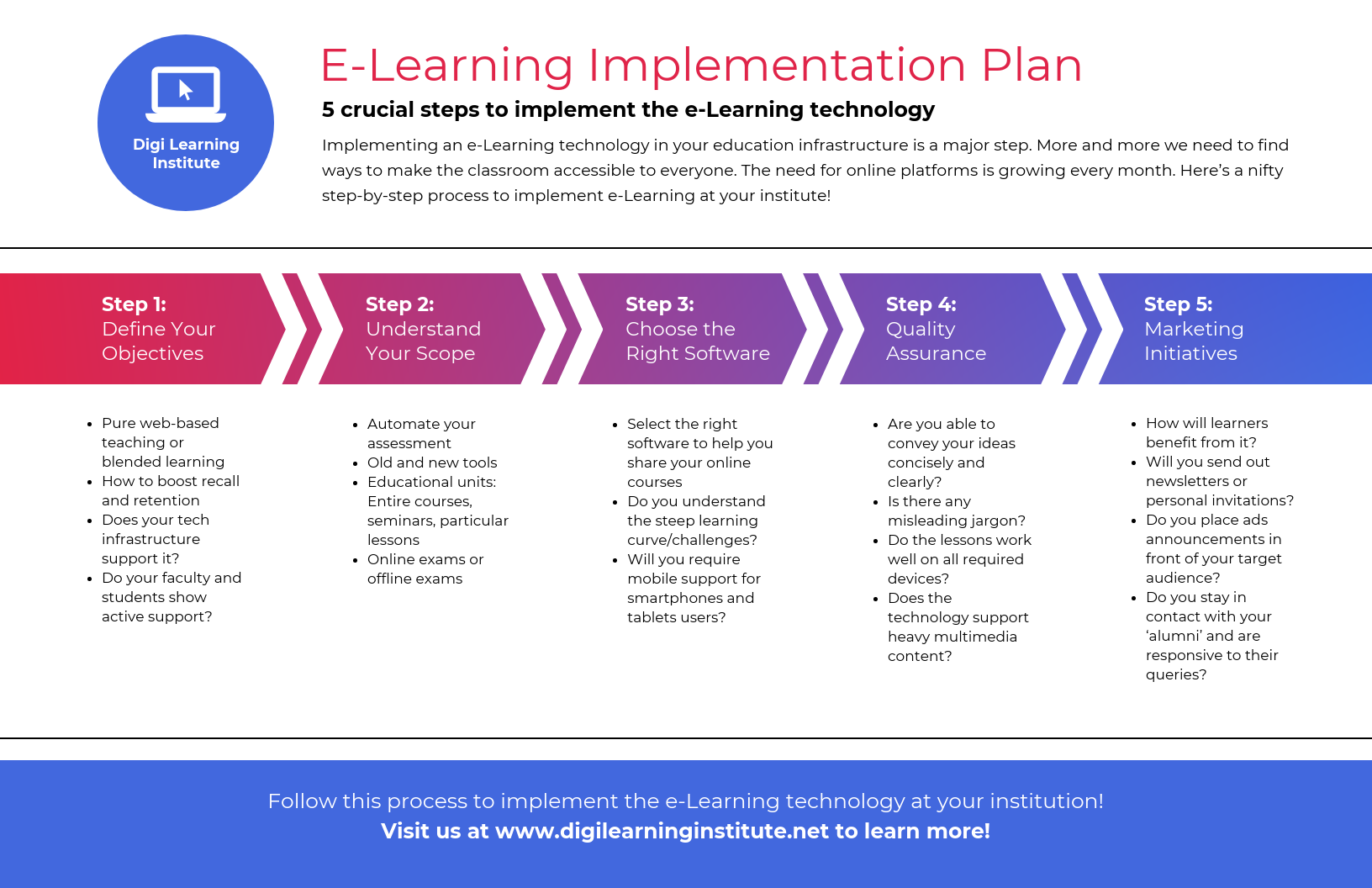 Detail Instructional Design Facilitator Guide Template Nomer 44