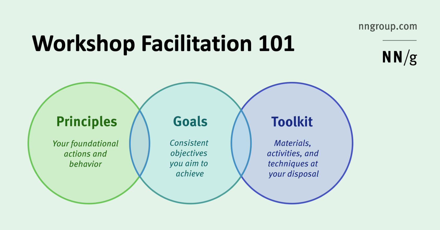 Detail Instructional Design Facilitator Guide Template Nomer 47