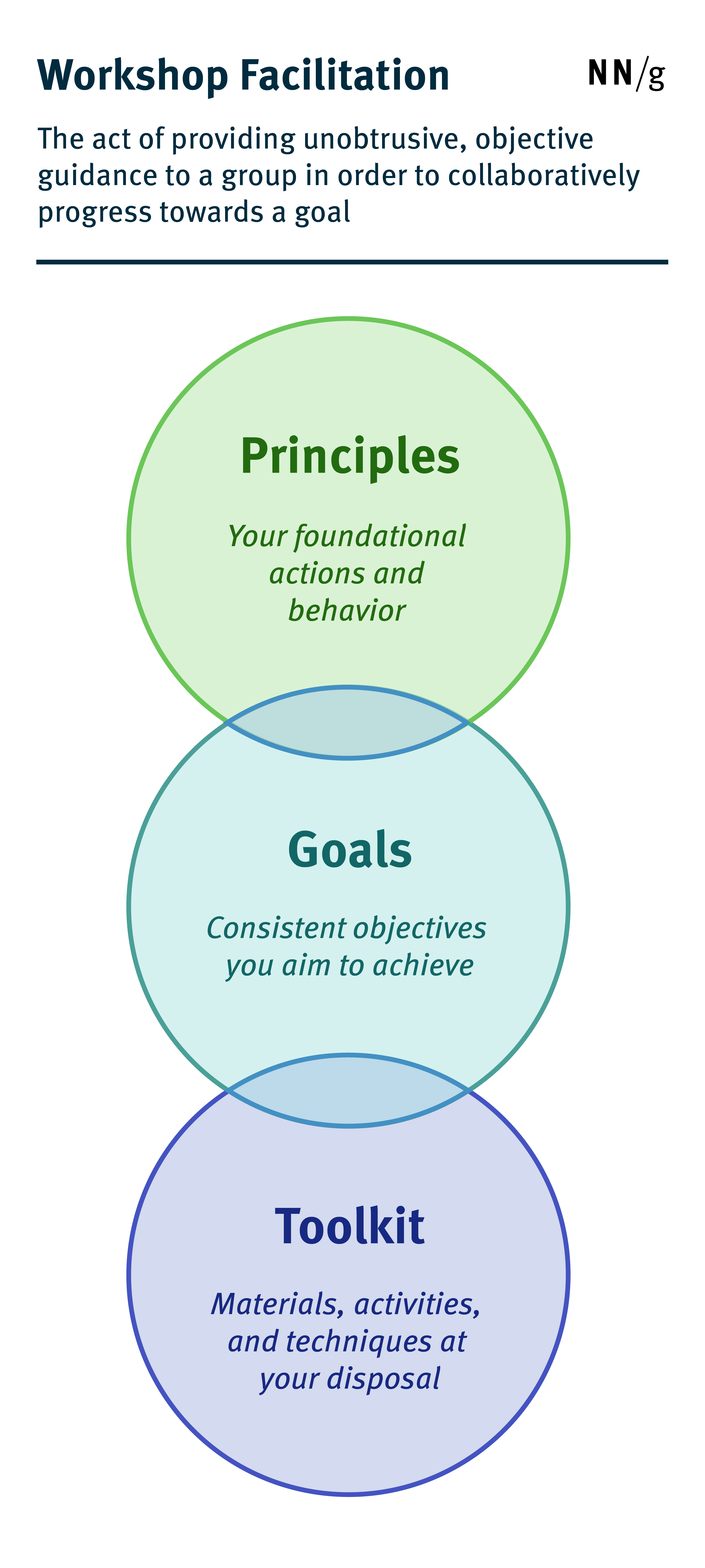 Detail Instructional Design Facilitator Guide Template Nomer 48