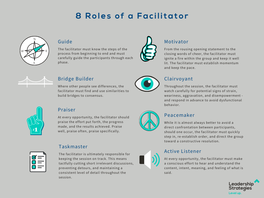 Detail Instructional Design Facilitator Guide Template Nomer 51