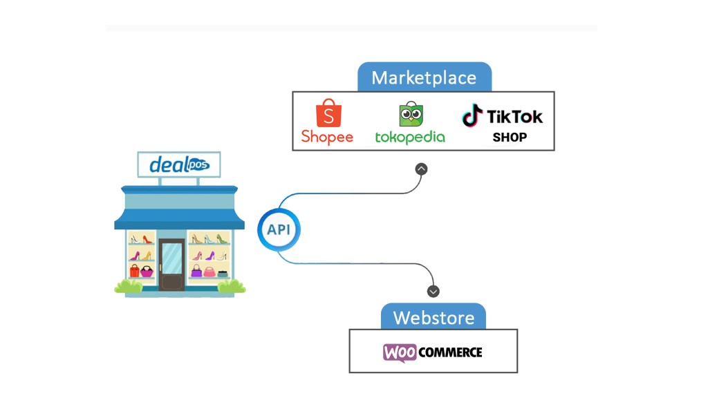 Detail Integrasi Api Shopee Nomer 29