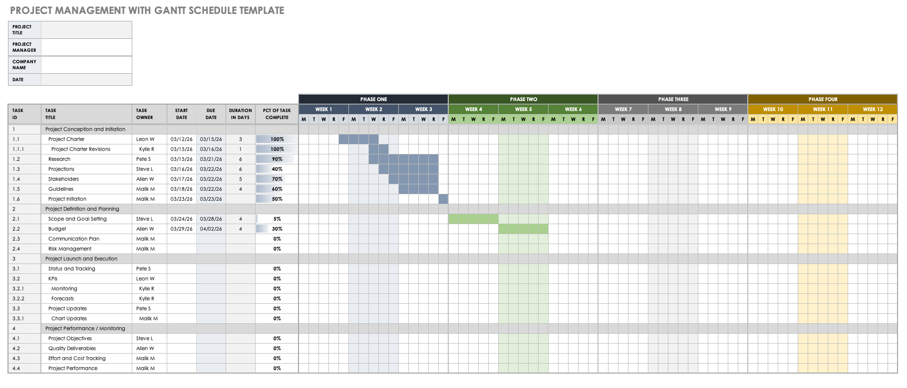 Detail Integrated Master Plan Template Excel Nomer 3
