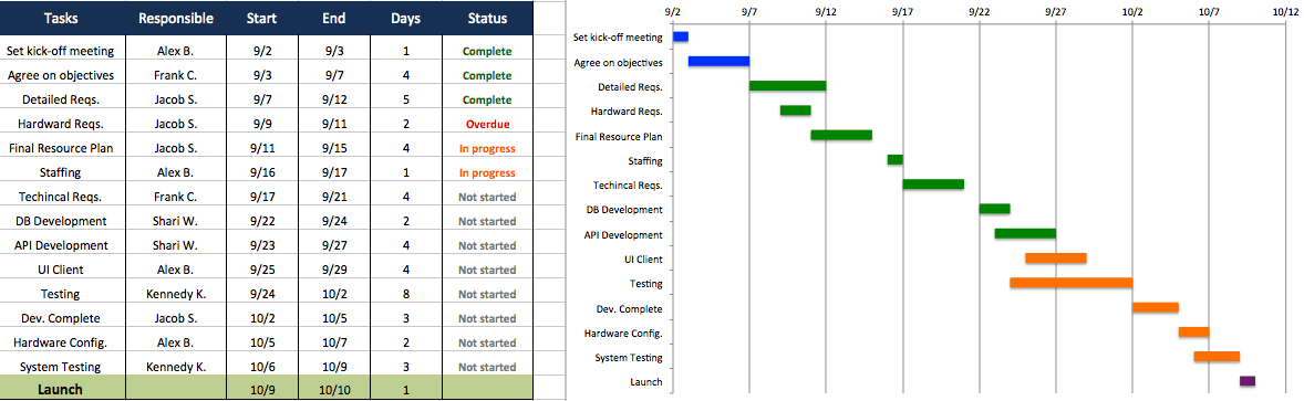 Detail Integration Plan Template Free Nomer 10