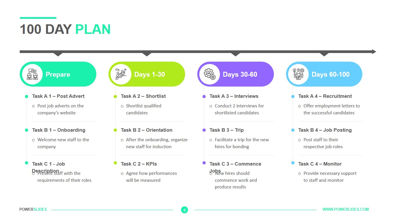 Detail Integration Plan Template Free Nomer 22