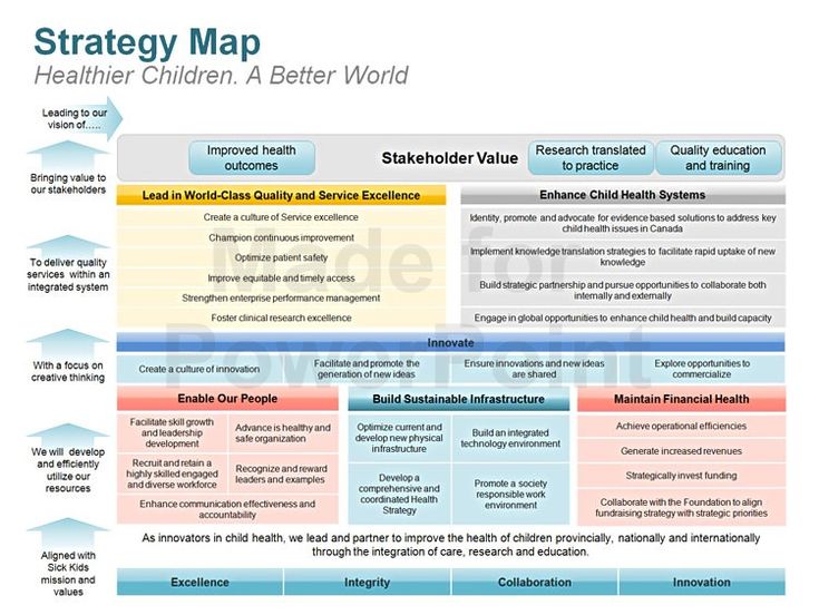 Detail Integration Plan Template Free Nomer 23