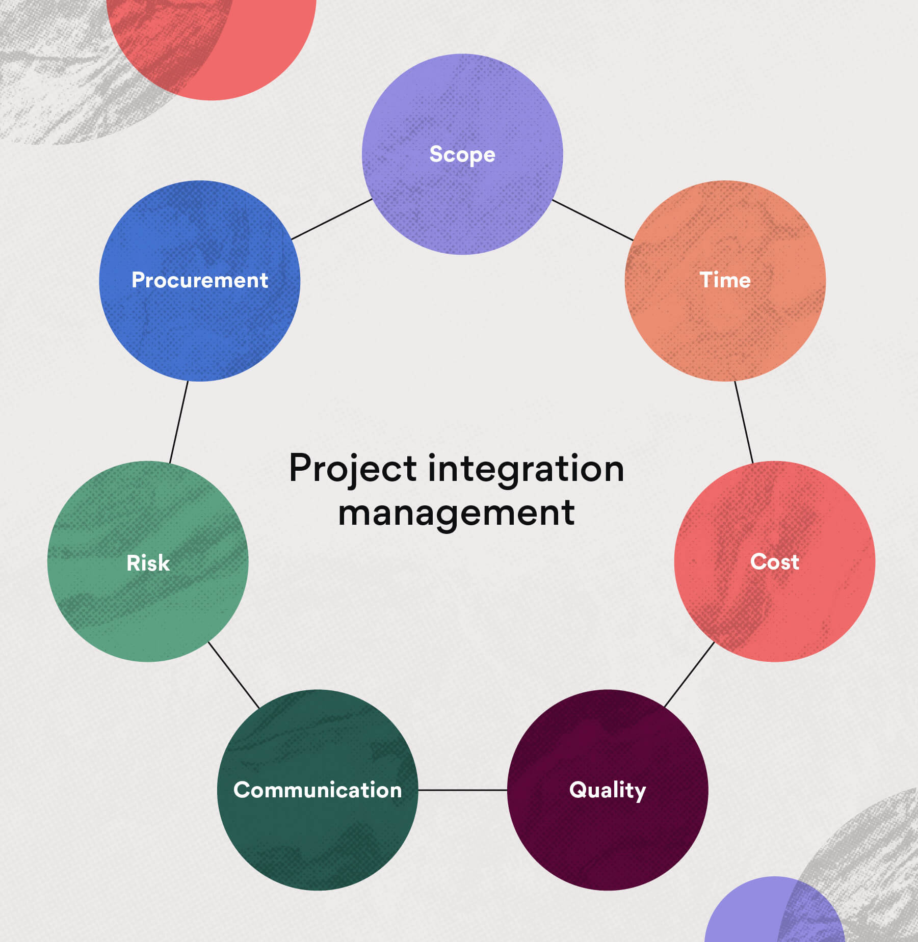 Detail Integration Plan Template Free Nomer 34