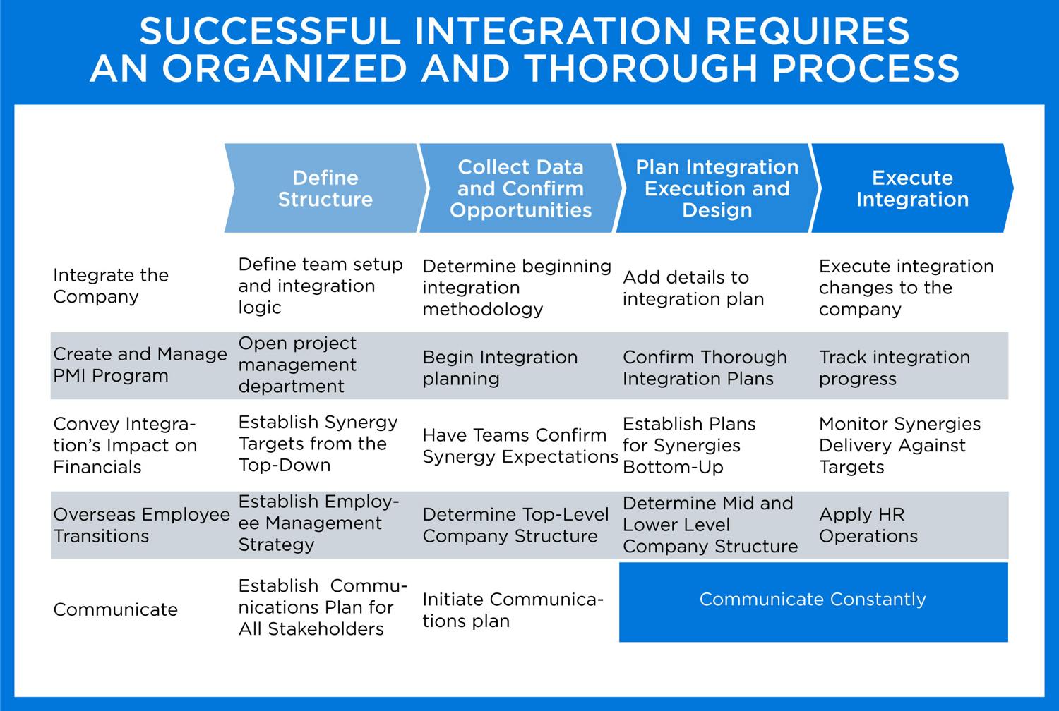 Detail Integration Plan Template Free Nomer 7