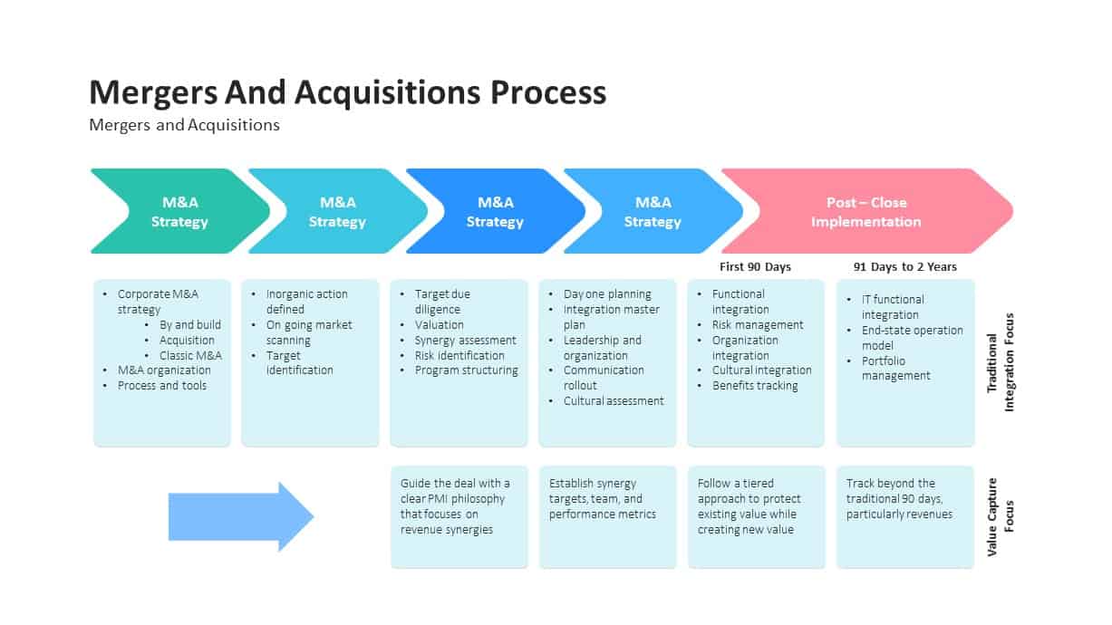 Detail Integration Plan Template Free Nomer 8