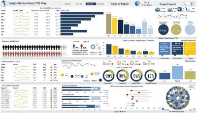 Interactive Dashboard Excel Template - KibrisPDR